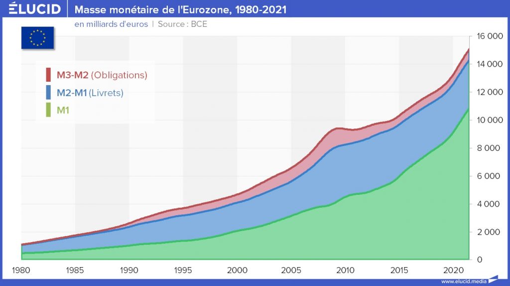 Zone euro La planche à billets et le risque d hyperinflation Élucid