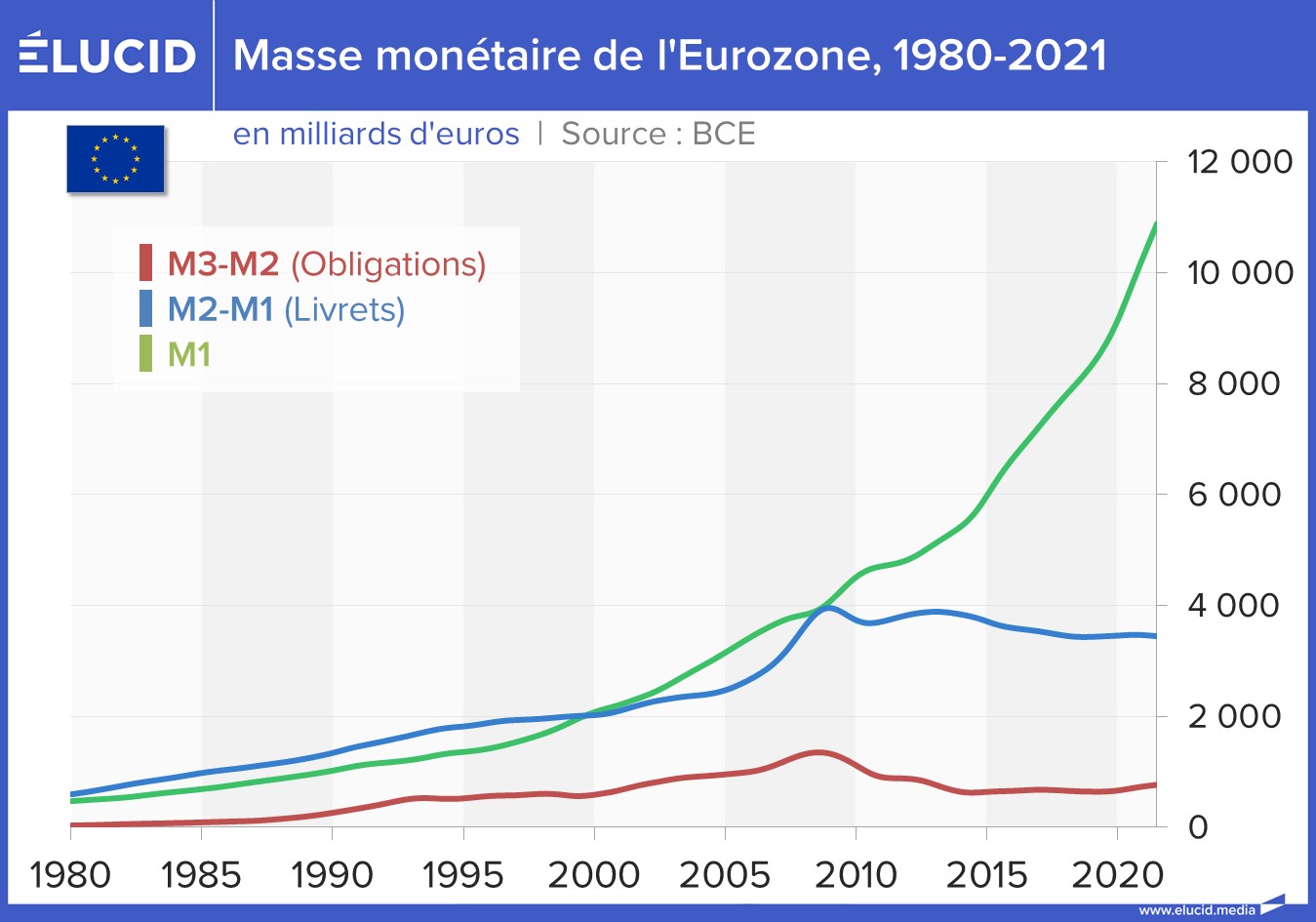 Zone Euro La Planche Billets Et Le Risque D Hyperinflation Lucid