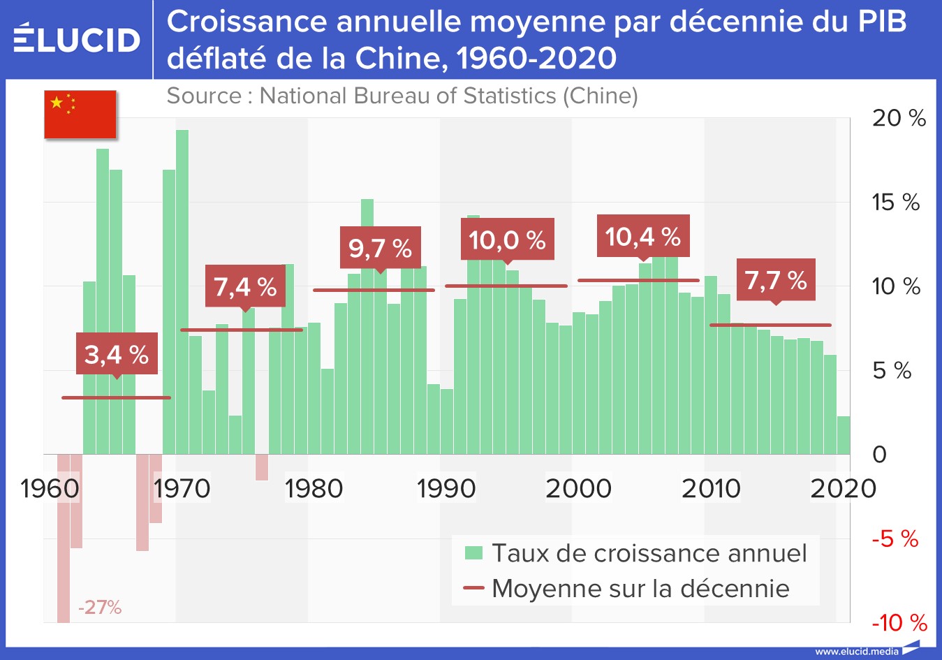 Chine Lenvolée fulgurante de la croissance chinoise Élucid