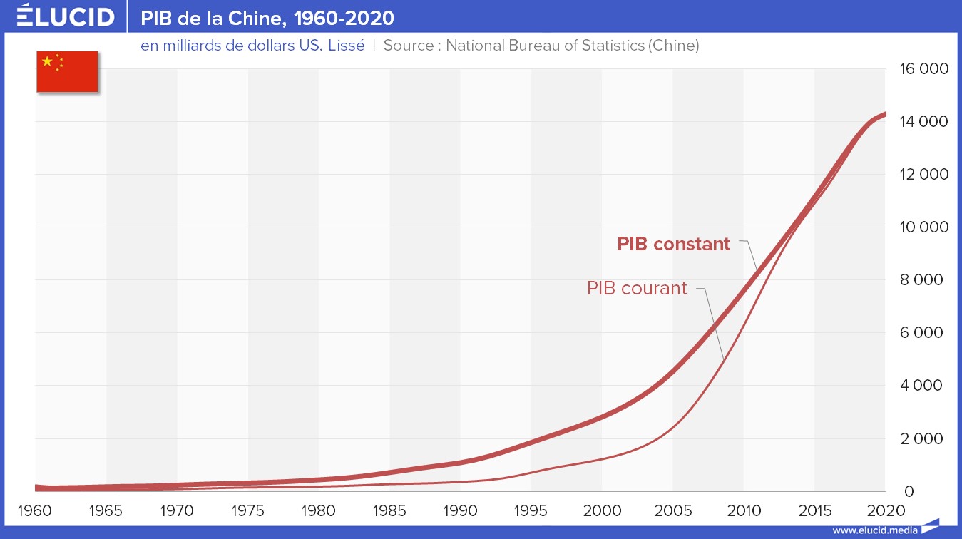 Chine: les énergies propres, principal moteur de croissance du PIB