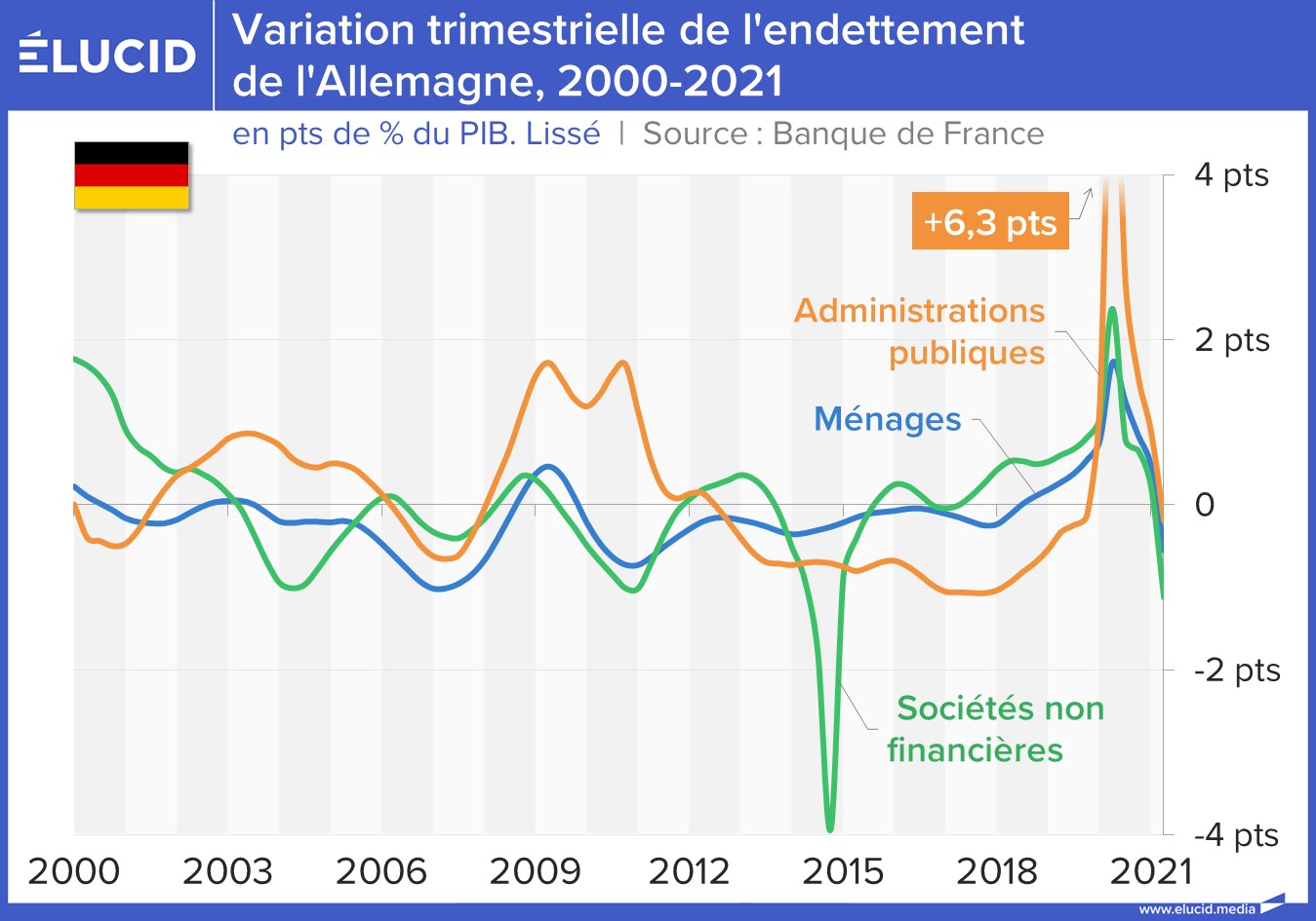Royaume Wbr Uni Dette Publique En Pourcentage Du Pib