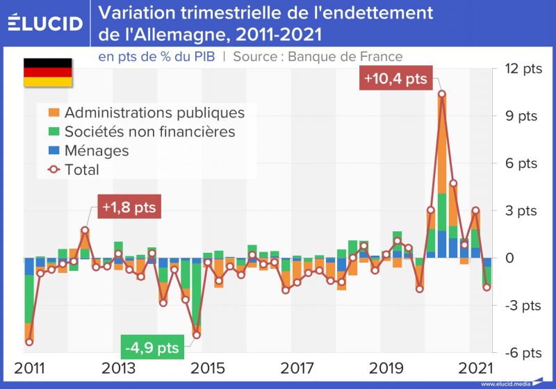 Royaume Wbr Uni Dette Publique En Pourcentage Du Pib