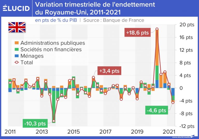 Royaume Wbr Uni Dette Publique En Pourcentage Du Pib