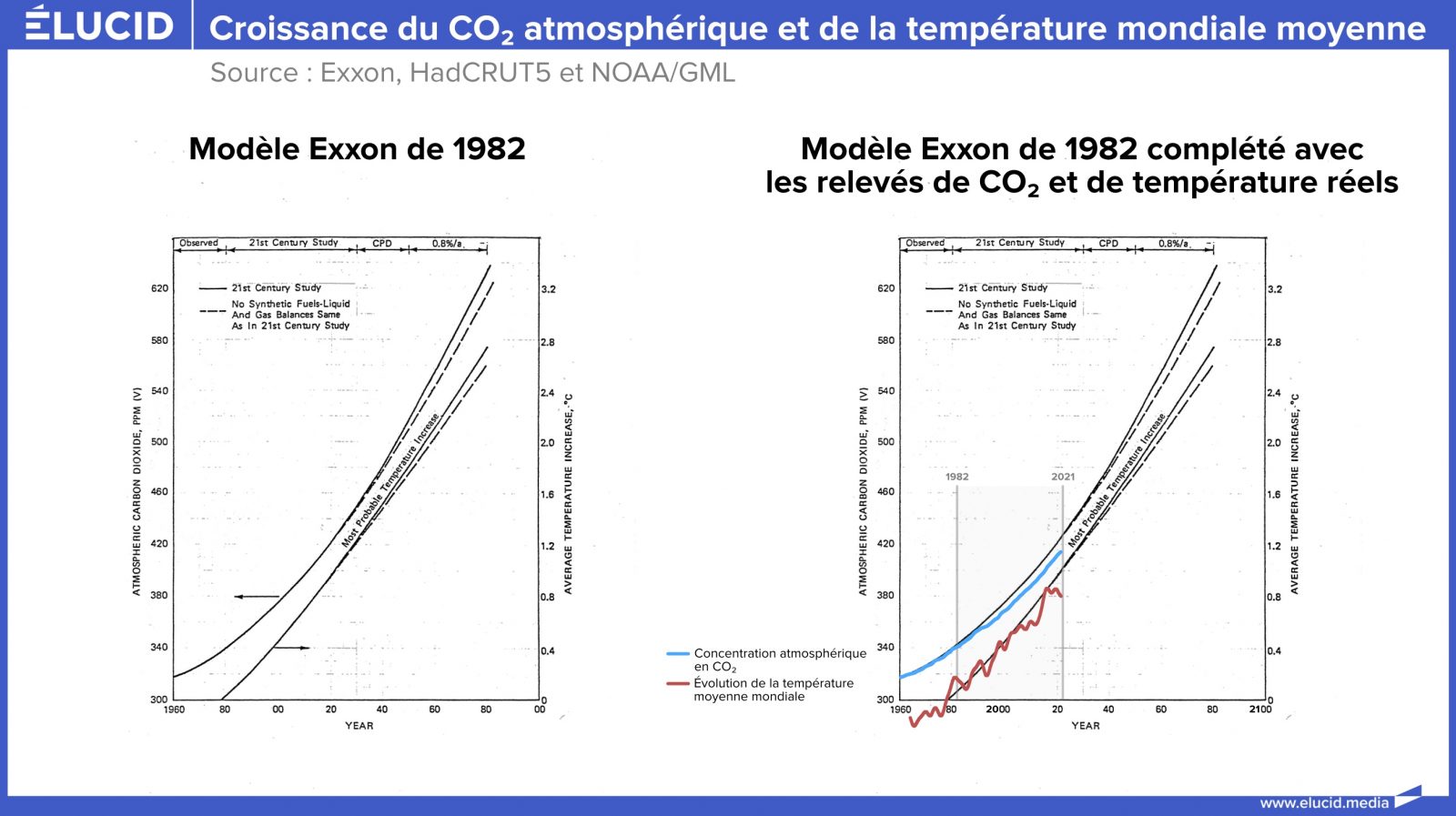 Exxon, Shell, Total, Elf : Comment les majors ont encouragé le déni ...