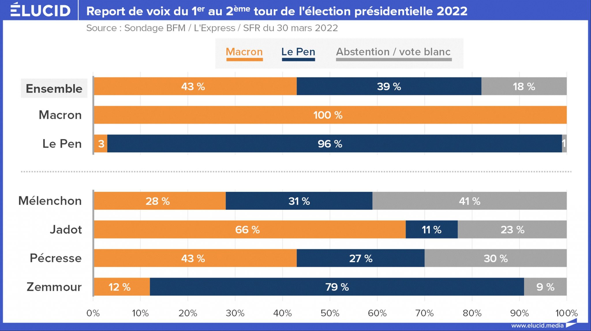 Can Someone Explain What s Going On In France Right Now It Can t Be 