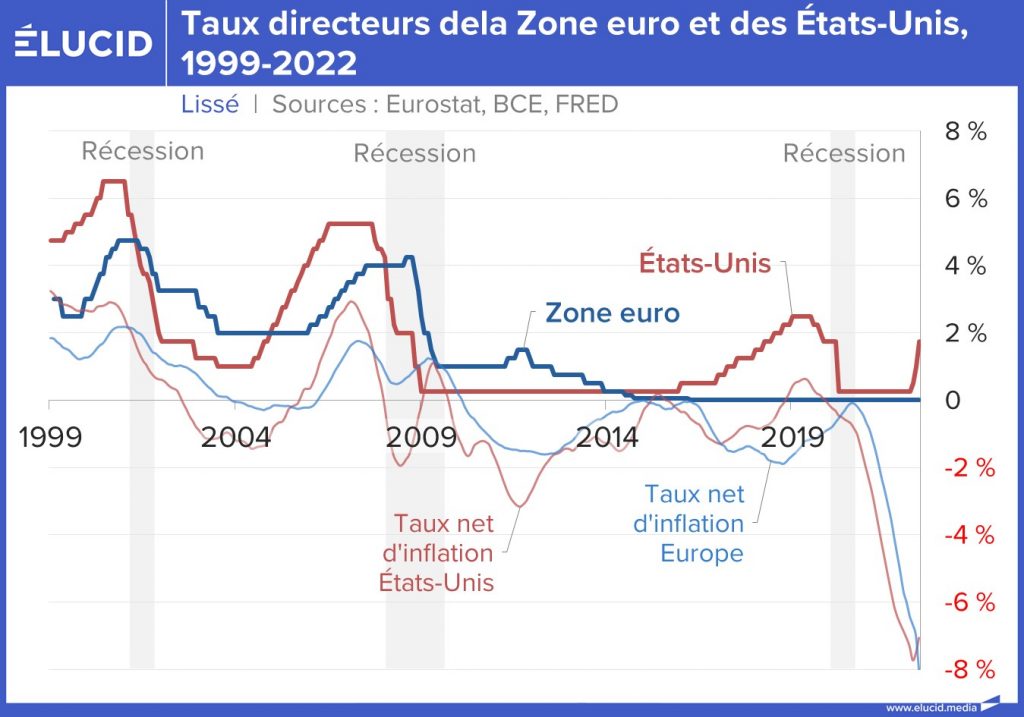 Comment La Bce S Est Fait Pi Ger Par Sa Cr Ation Mon Taire Lucid