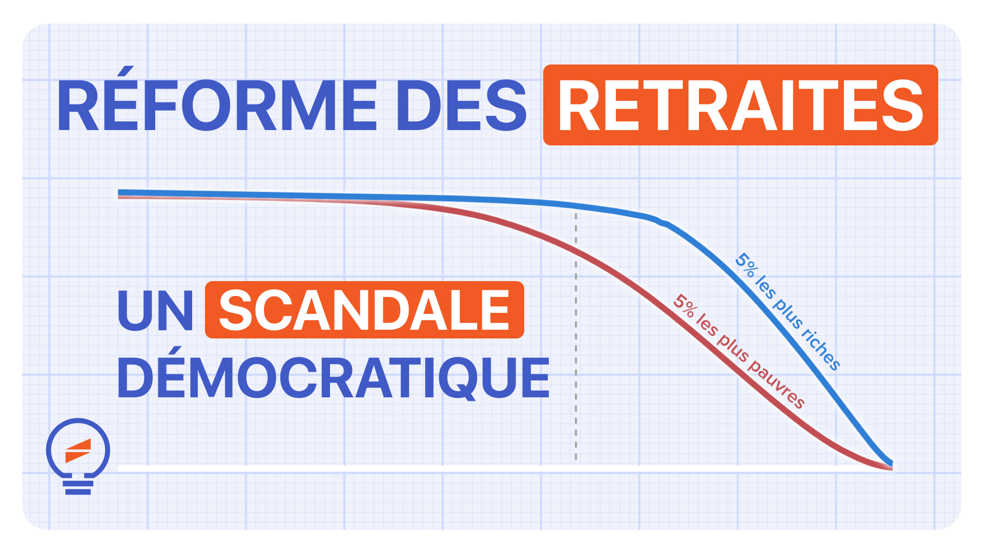 Réforme des retraites : un scandale démocratique - Élucid