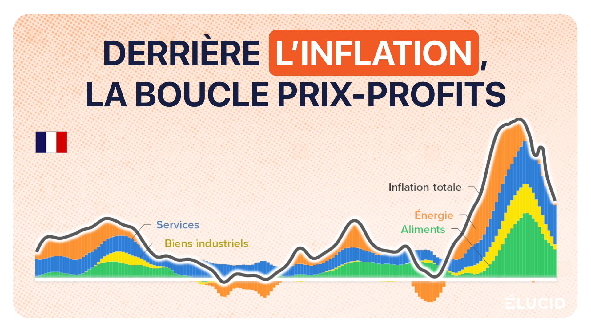 L'inflation en France 1er trimestre 2024 Élucid