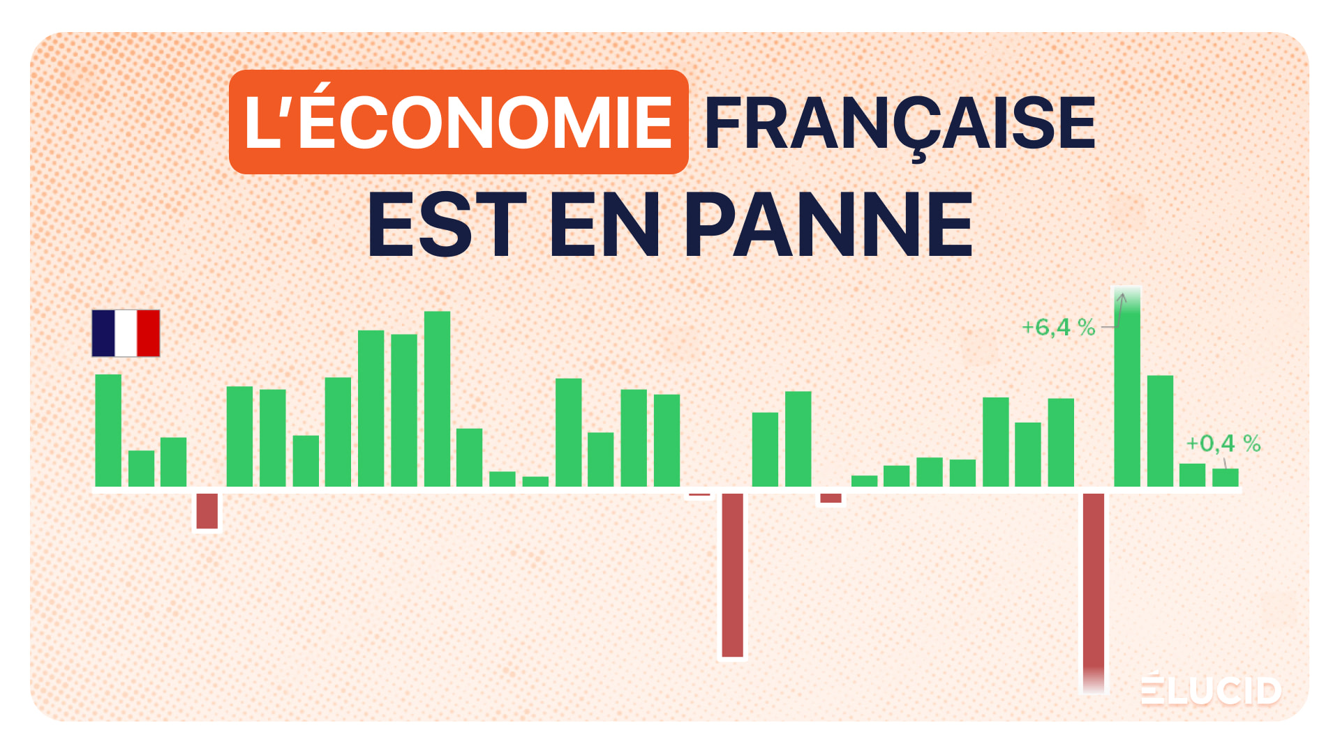 La Croissance En France _ PIB annuel de la France 2000-2024| Statista ...