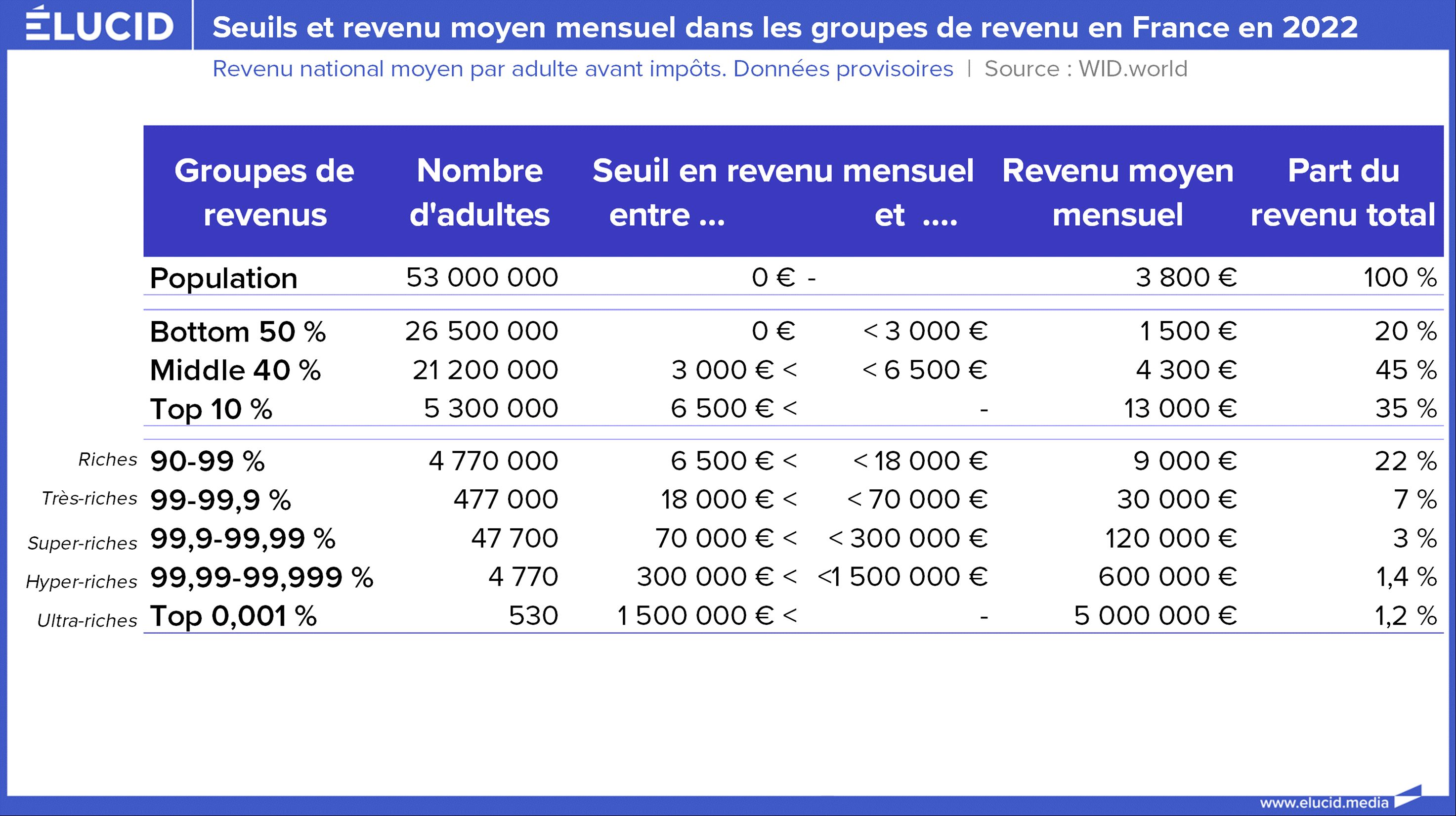 Les In galit s De Revenus En France 2024 lucid
