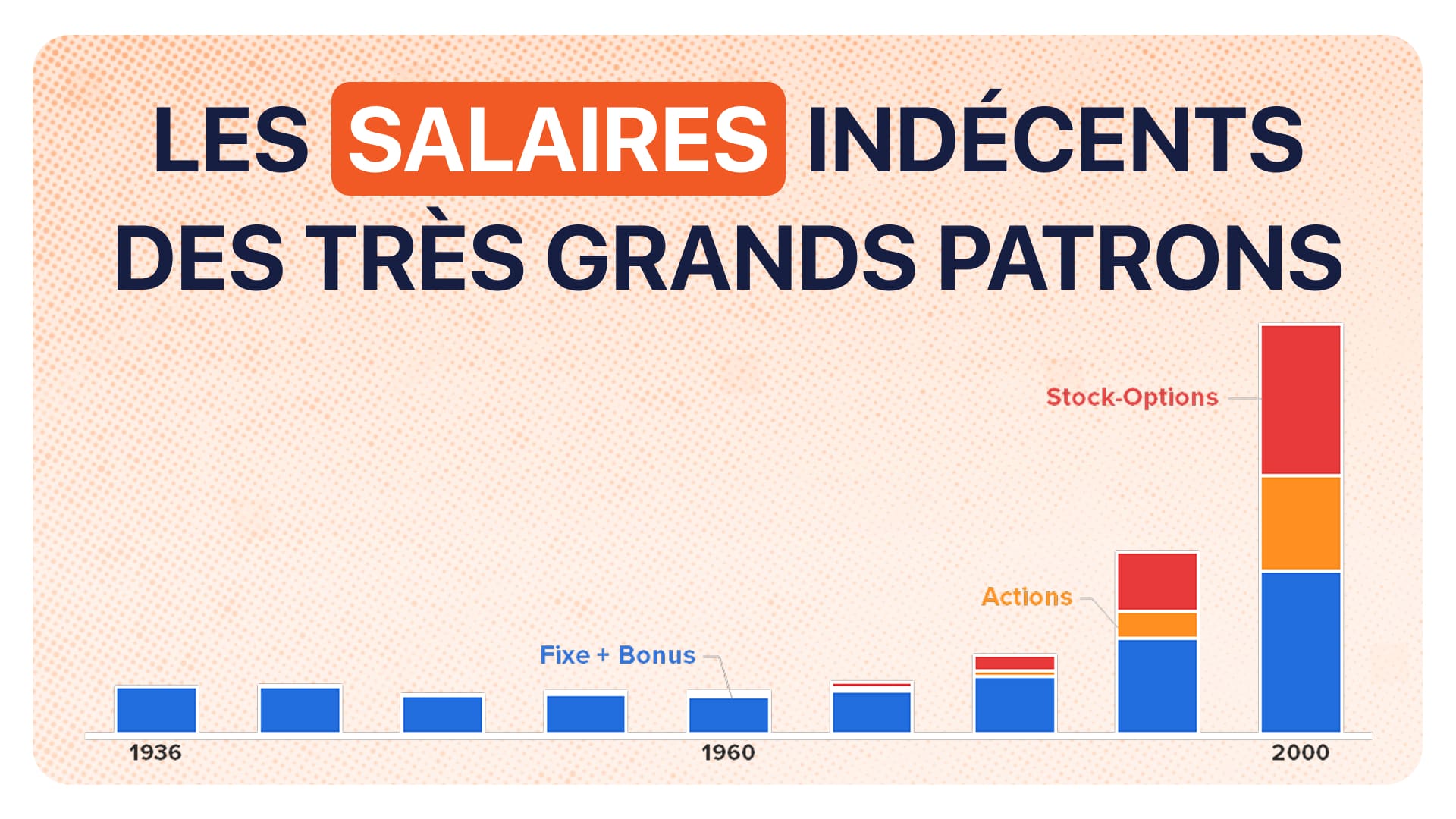 Le salaire des PDG 2024