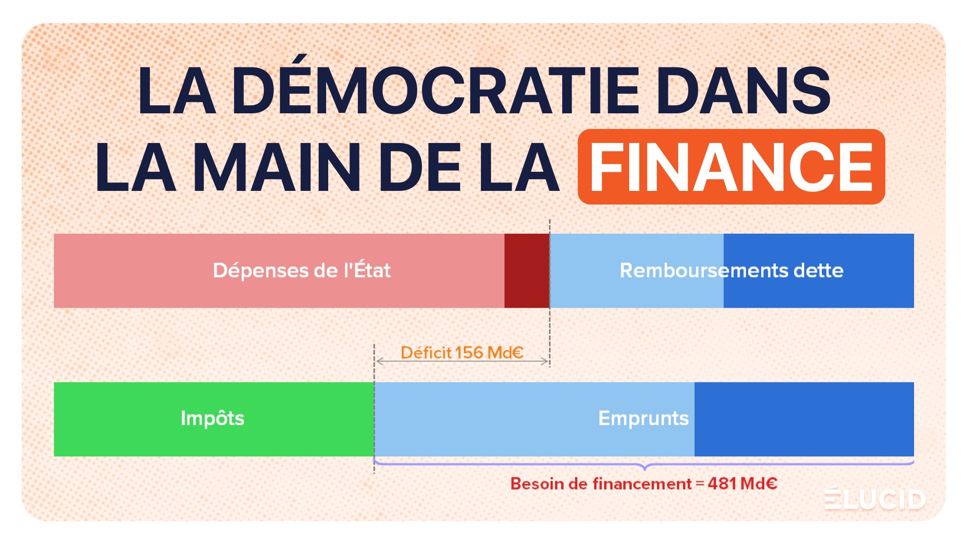 Le financement de la dette publique 2025 - Élucid