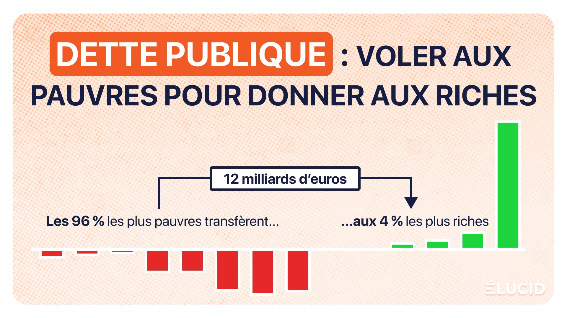 La charge de la dette publique de la France 2025 - Élucid