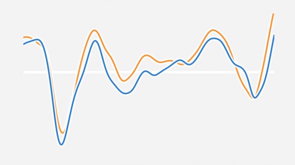 Confiance du consommateur et des entreprises 1er semestre 2021 image