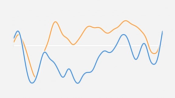 Confiance du consommateur et des entreprises 2ème semestre 2021 image