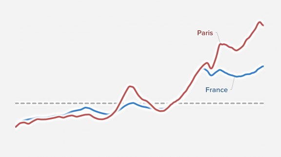 Le prix de l'immobilier en France 3ème trimestre 2021 image