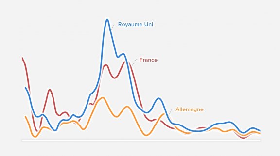 L'inflation en France 3ème trimestre 2021 image