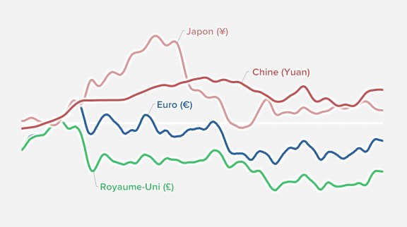 Le cours des devises internationales 1er semestre 2021 image