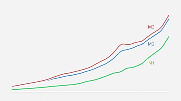 Les masses monétaires dans le monde 2021 image