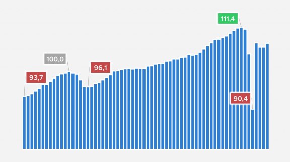 Le PIB et la croissance en France 2ème trimestre 2021 image