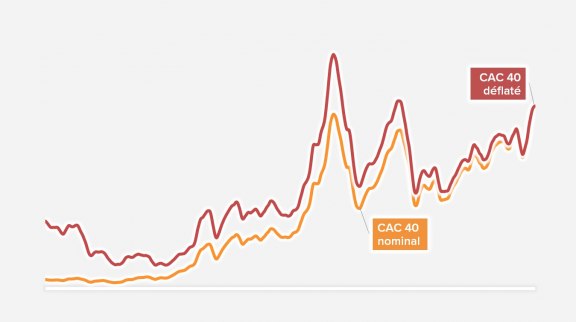 La tendance des marchés boursiers 2ème semestre 2021 image