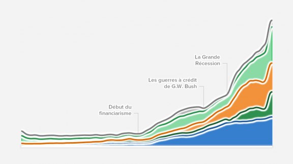 La détention de la dette américaine 2021 image