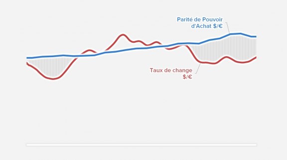 Le cours des devises internationales 2ème semestre 2021 image