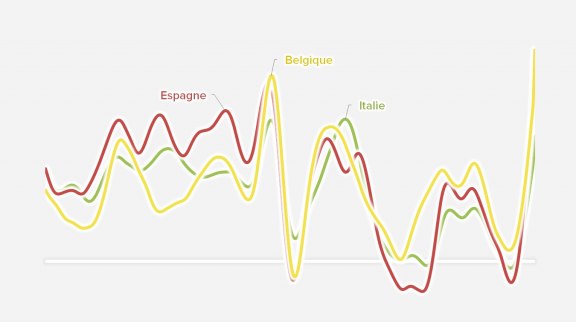 L'inflation en France 4ème trimestre 2021 image