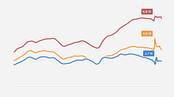 Le chômage en France 3ème trimestre 2021 image