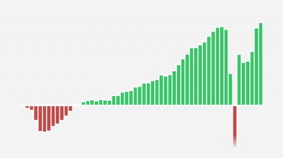 Le PIB et la croissance en France 4ème trimestre 2021 image