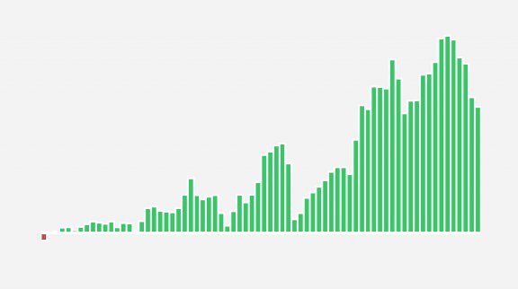 Le commerce extérieur de l'Allemagne 2022 image