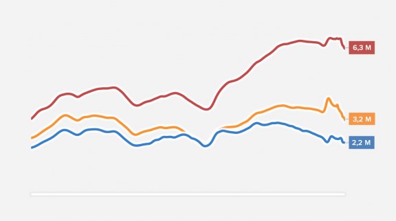Le chômage en France 4ème trimestre 2021 image