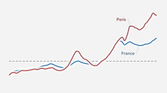 Le prix de l'immobilier en France 1er trimestre 2022 image
