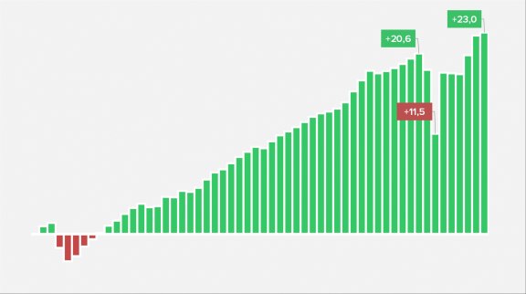 PIB et croissance en Belgique et en Suisse 2022 image