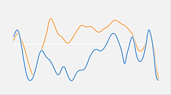 Confiance du consommateur et des entreprises 1er semestre 2022 image