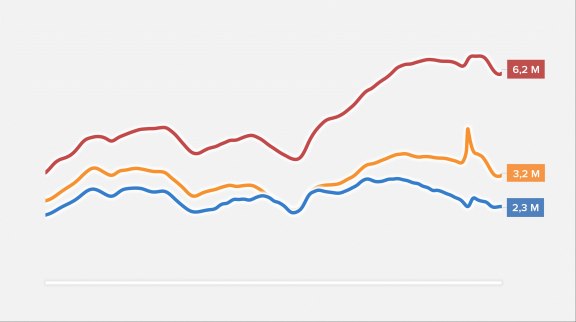 Le chômage en France 3ème trimestre 2022 image