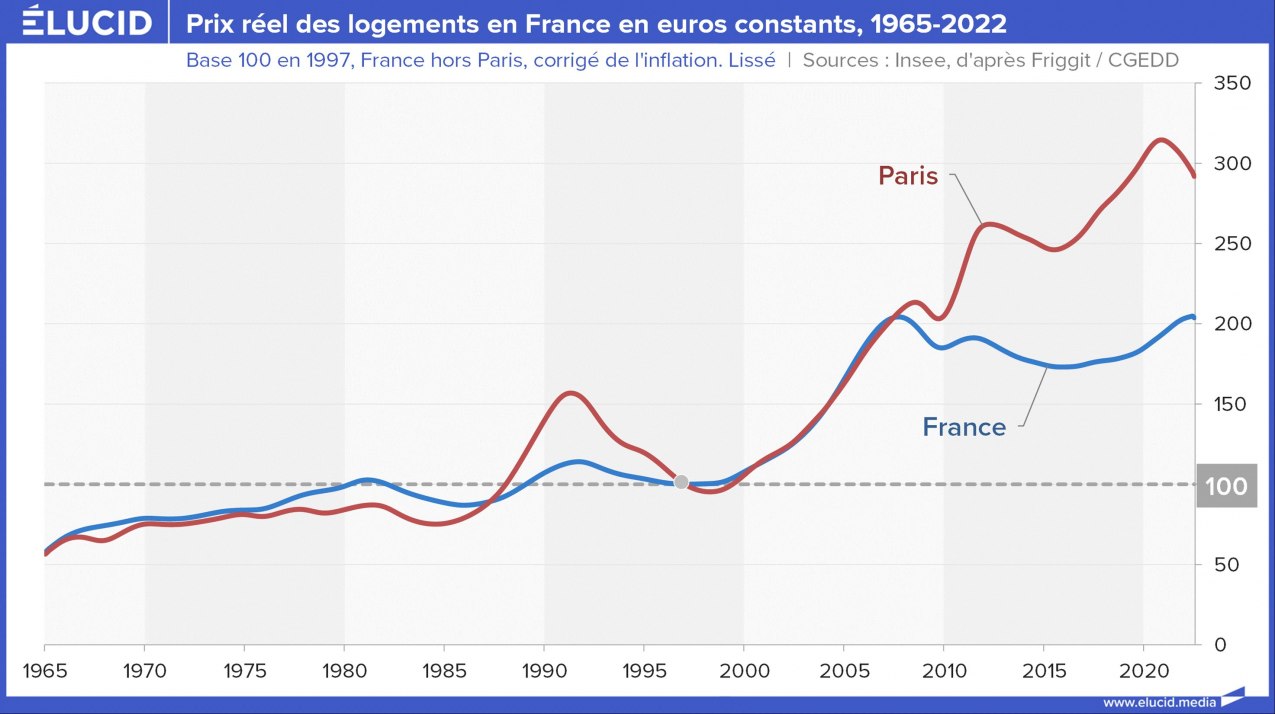 05-immobilier-prix-marche-france-prix-reels-logements-france-2022-11-d.jpg_fit-1275x0-q87-hash00.jpg