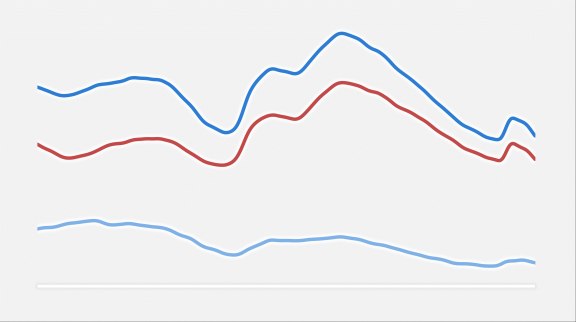 Le chômage en Europe et aux États-Unis 2023 image