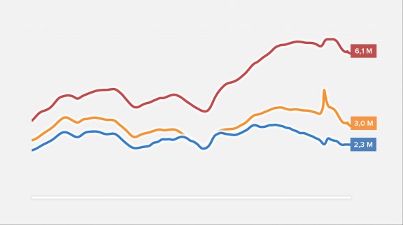 Le chômage en France 4ème trimestre 2022 image