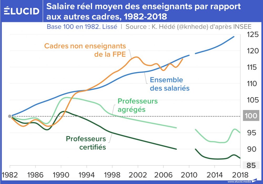 Paupérisation sous l