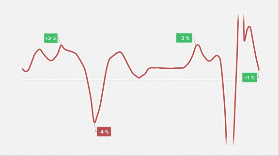 Le PIB et la croissance en France 4ème trimestre 2022 image