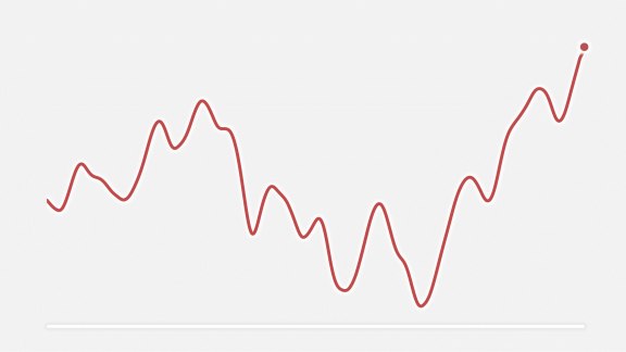 La tendance des marchés boursiers 1er semestre 2023 image