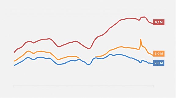Le chômage en France 1er trimestre 2023 image