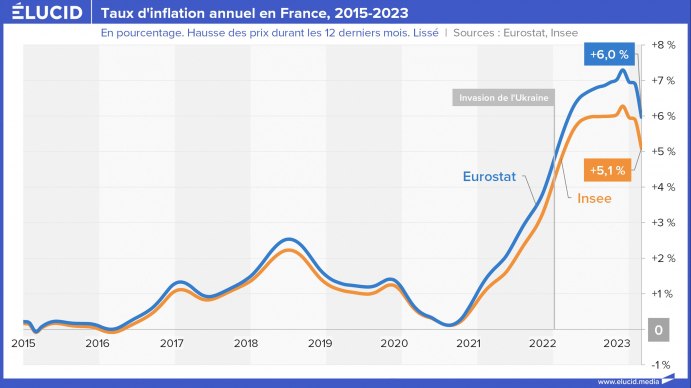 Forte Inflation Baisse Du Pouvoir D Achat Ne Sera Pas Une Bonne