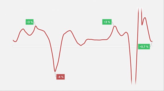 Le PIB et la croissance en France 1er trimestre 2023 image