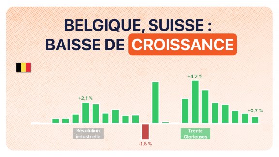 PIB et croissance en Belgique et en Suisse 2023 image