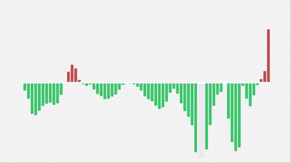 Le chômage en France 2ème trimestre 2023 image