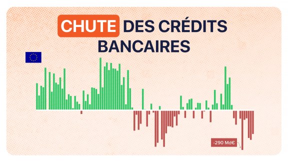 Une sombre nouvelle pour l'emploi et l'économie : la chute des crédits bancaires image