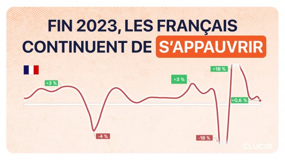 Le PIB et la croissance en France 3ème trimestre 2023 image