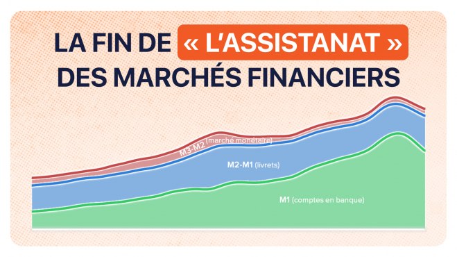 Les masses monétaires dans le monde 2024 image